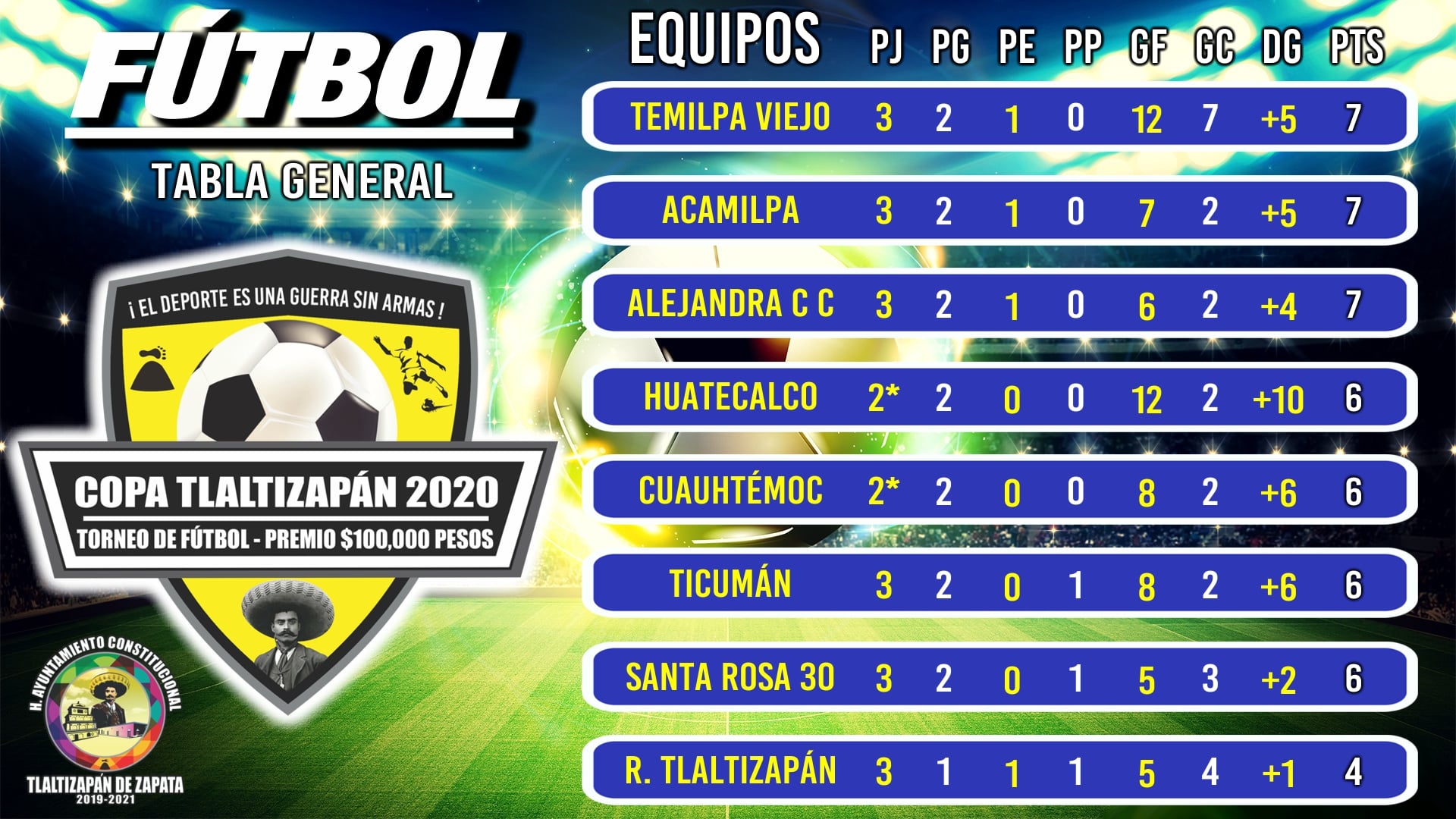 TORNEO DE FÚTBOL  COPA TLALTIZAPÁN 2020.